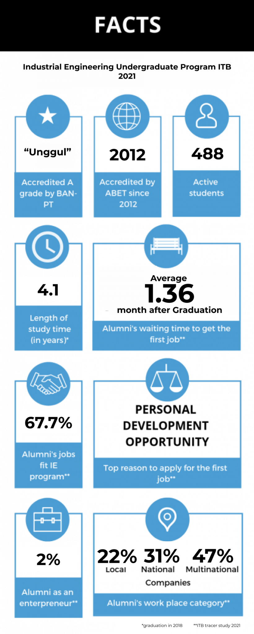 Program Sarjana Teknik Industri – Program Sarjana Teknik Industri