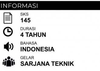 InformasiTIMRI-IND.png InformasiTIMRI-IND.png